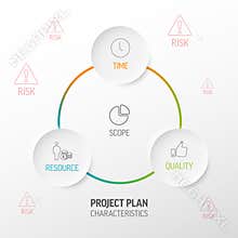 Characteristics of Project Plans -  diagram schema