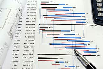 Project planning and cash flow