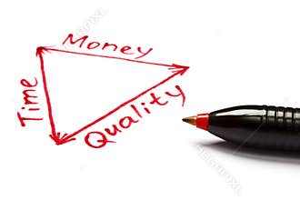 Time, Money and Quality Balance with Red Pen