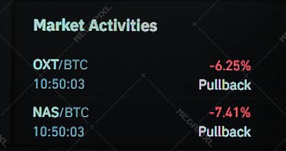 Online stock trading program shows actual market activities
