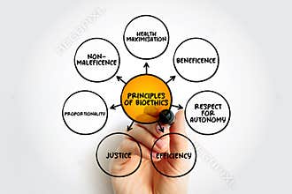 Principles of Bioethics - study of ethical, social, and legal issues that arise in biomedicine and biomedical research