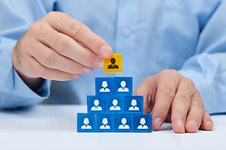Human resources and CEO