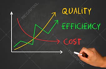 Increased quality and efficiency