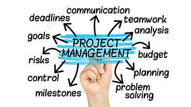 Hand highlighting words project management tag cloud on clear glass whiteboard animation 2d footage 4k