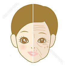 Aging of skin. young woman and aged woman.