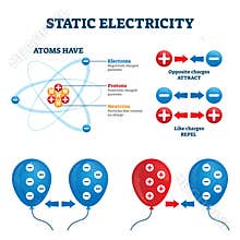 Static electricity vector illustration. Charge energy explanation scheme.