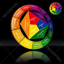 Color Wheel