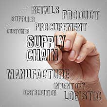Supply chain management concep