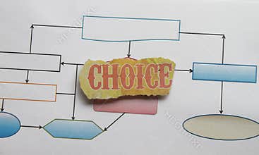 I have a choice