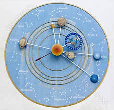 The Clock of the Planets