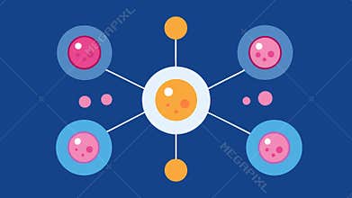 Cell Communication Design a communication network of cells with exosomes acting as messengers interfacing with various