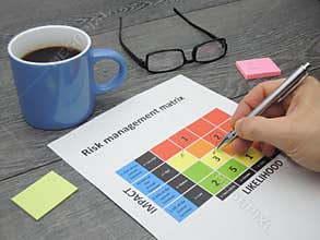 Identifying critical risk in a risk management matrix
