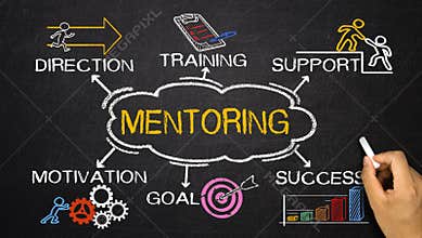 Mentoring concept with business elements and related keywords