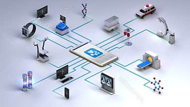 Various health care devices, Medical Equipment connecting smart phone, mobile. MRI scanner, ct, x-ray. Artificial intelligence.