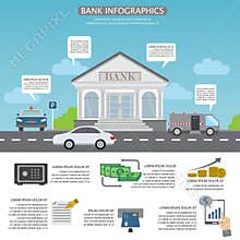 Banking template