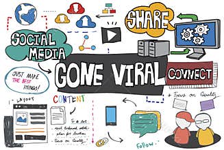 Gone Viral Cyber MultiMedia Internet Technology Concept