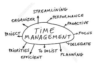 Time management