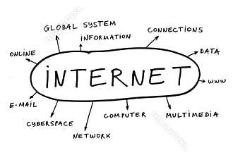 Internet topics
