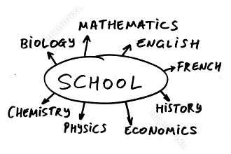 High school courses