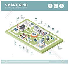 Smart grid and power supply