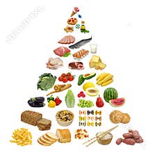 Food pyramid