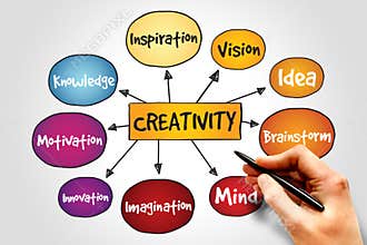 Creativity