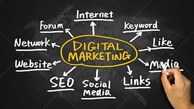 Digital marketing concept hand drawing on blackboard