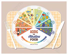 The acidic alkaline diet