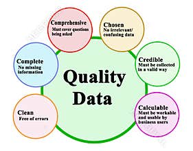 Characteristics of Quality Data