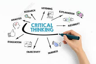 Critical Thinking. Analysis, Listening, flexibilitu and fairness concept