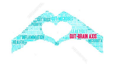 Gut-Brain Axis Animated Word Cloud