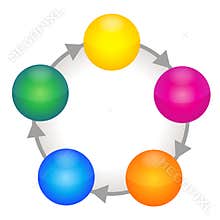 Process business cycle template