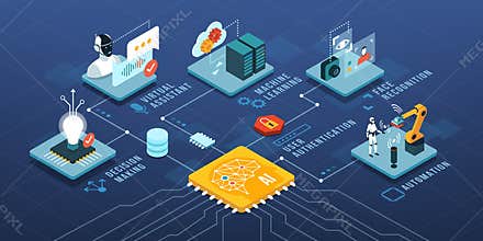 Artificial intelligence and automation