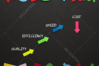 Quality Efficiency Speed Cost