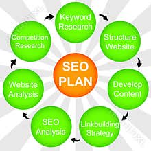 SEO plan