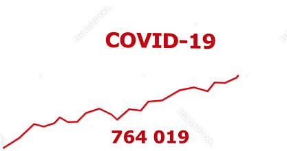 SARS-CoV-2. Growing graph of infected people. COVID-19