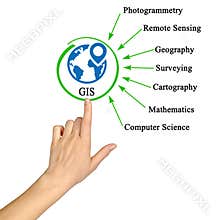 Geographic Information System