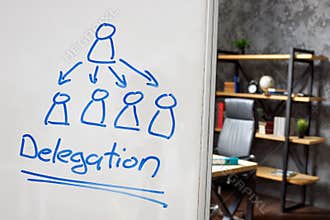 Delegation diagram on a whiteboard in the office.