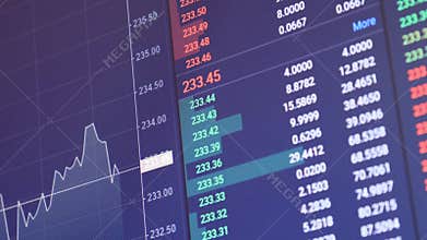 Change of stock market with Exchange and bid, offer, volume on screen display