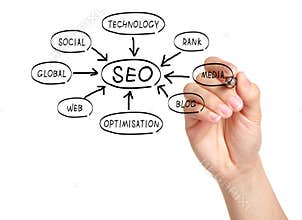 Writing a SEO schema on the whiteboard