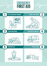 Emergency cpr first aid