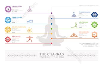 Chakras and energy healing