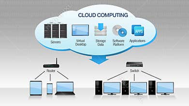 Concept of cloud computing service animation