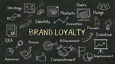 Handwriting concept of &#x27;BRAND LOYALTY&#x27; at chalkboard. with various diagram.