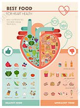Best food for heart