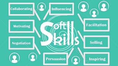 Animated soft-skills presentation. Rotating elements, people icon, and floating inscription