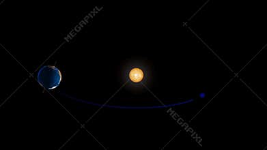 The change of seasons on earth. tilt the Earth's axis