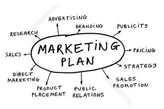 Marketing plan