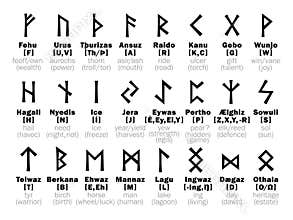 FUTHARK Runic Alphabet and its Sorcery interpretation