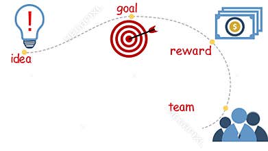 Motivation concept. Animation on white board.